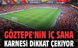 Göztepe, İç Sahada Yenilmezlik Serisini Sürdürmek İstiyor!