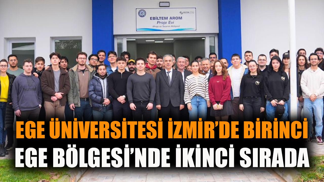 Ege Üniversitesi’nden 17 Projeye Destek Başarısı!